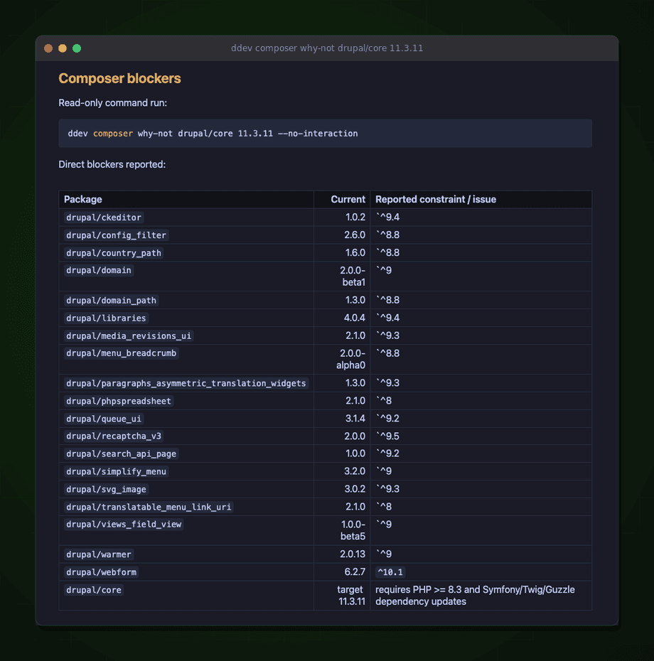 Composer why-not output showing all blocking modules and their constraint conflicts against drupal/core 11.3.11